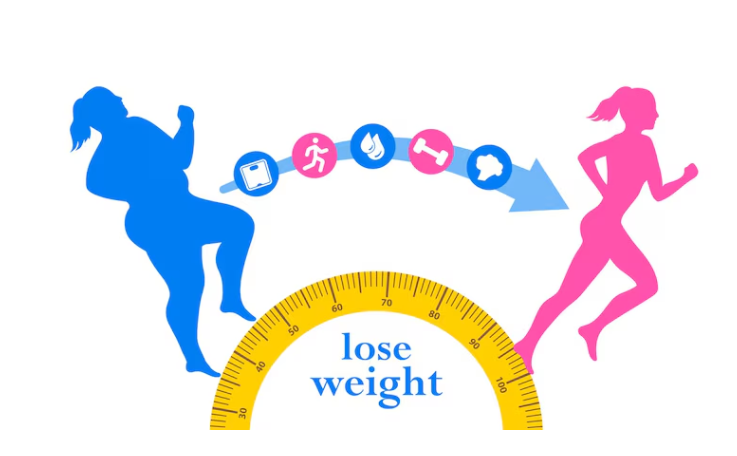 Best Exercises for Health and Weight Loss